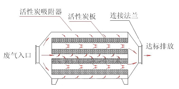 活性炭吸附塔.jpg